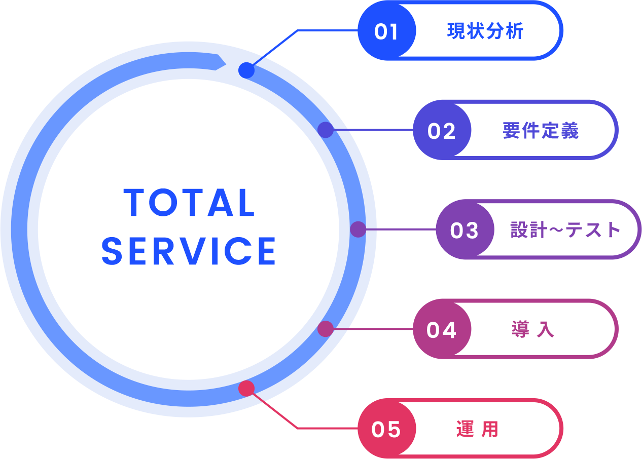 業務システム開発